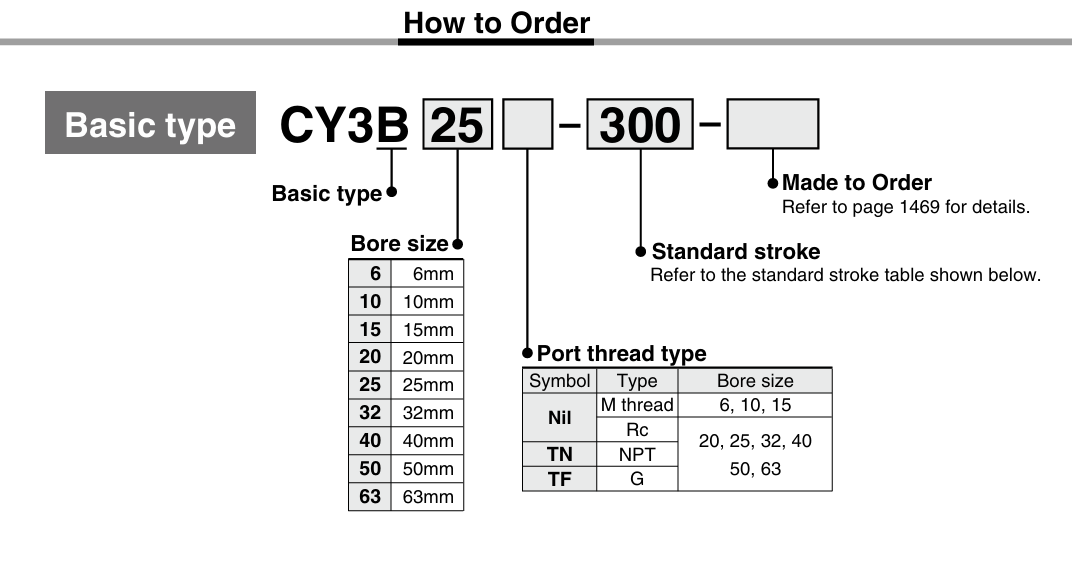 CY3B CY1S CY1L Rodless air cylinder CY3B CY1S CY1L Rodless air cylinder