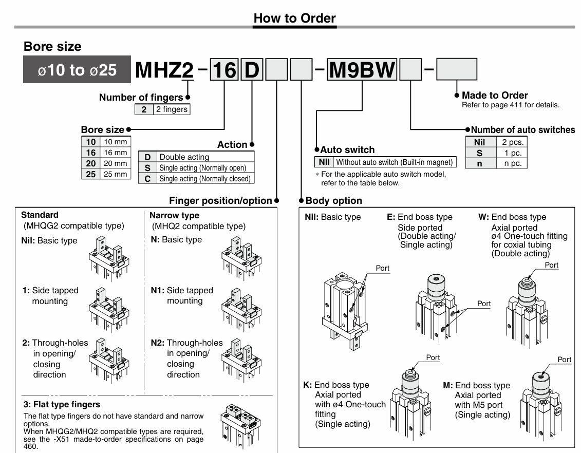 MHZ2 / JMHZ2 Parallel Pneumatic Air Gripper MHZ2 / JMHZ2 Parallel Pneumatic Air Gripper