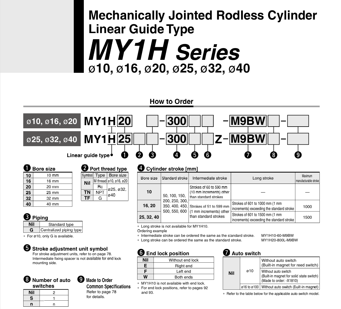 MY1H MY1HT MY2H Rodless Air Cylinder MY1H MY1HT MY2H Rodless Air Cylinder