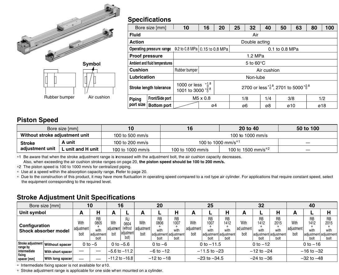 MY1B MY1M Rodless Air Cylinder MY1B MY1M Rodless Air Cylinder