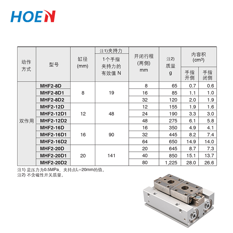 MHF2 Parallel Finger Cylinder MHF2 Parallel Finger Cylinder