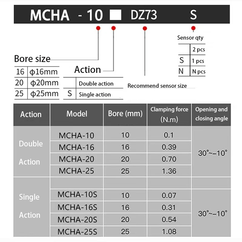 MCHA Pneumatic Finger Cylinder MCHA Pneumatic Finger Cylinder