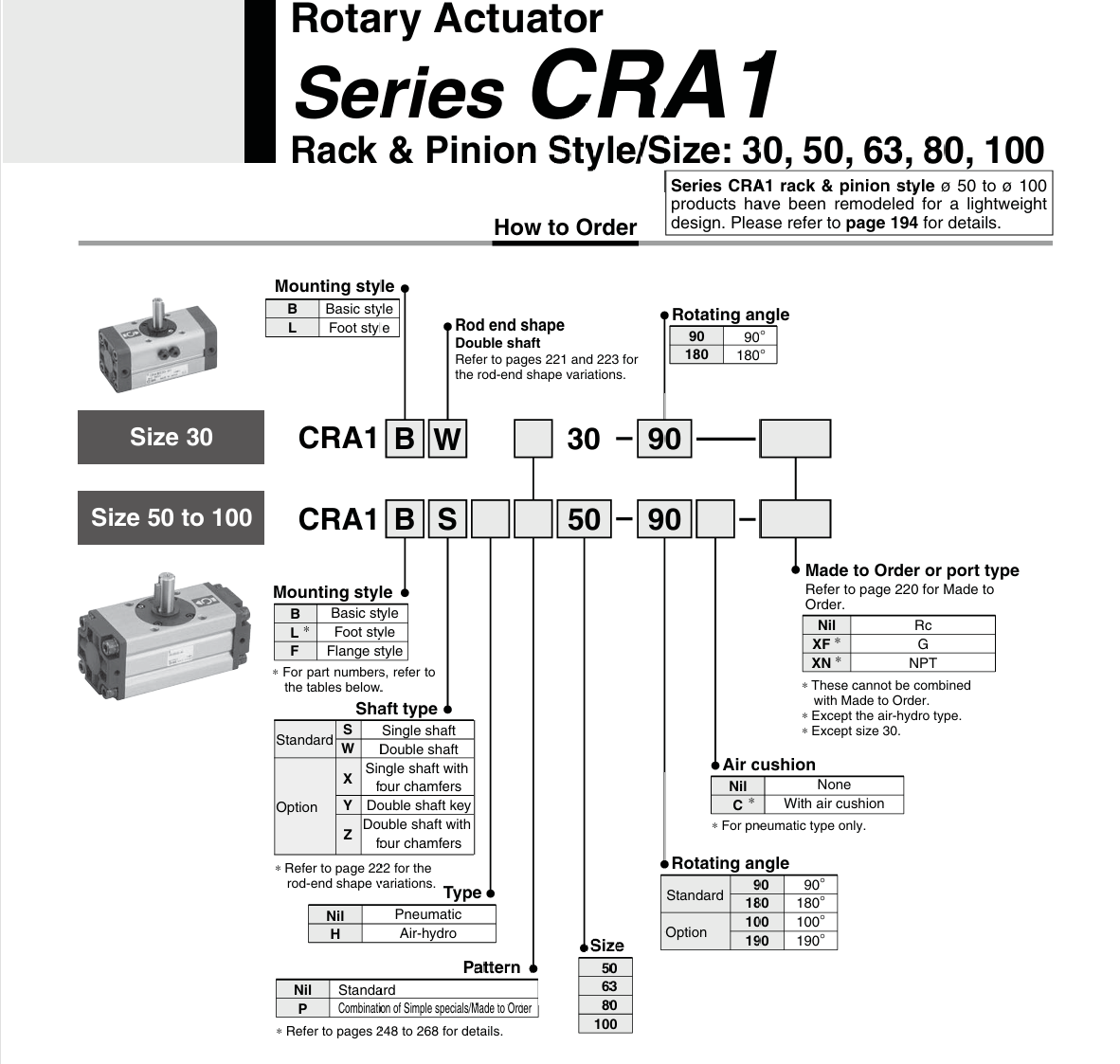 CRA1 Vane Type Rotary Actuator
