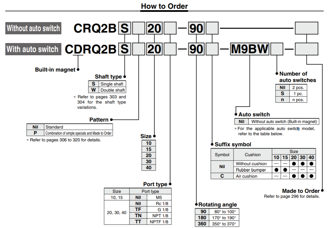 CDRQ2 Compact Rotary Actuator CDRQ2 Compact Rotary Actuator