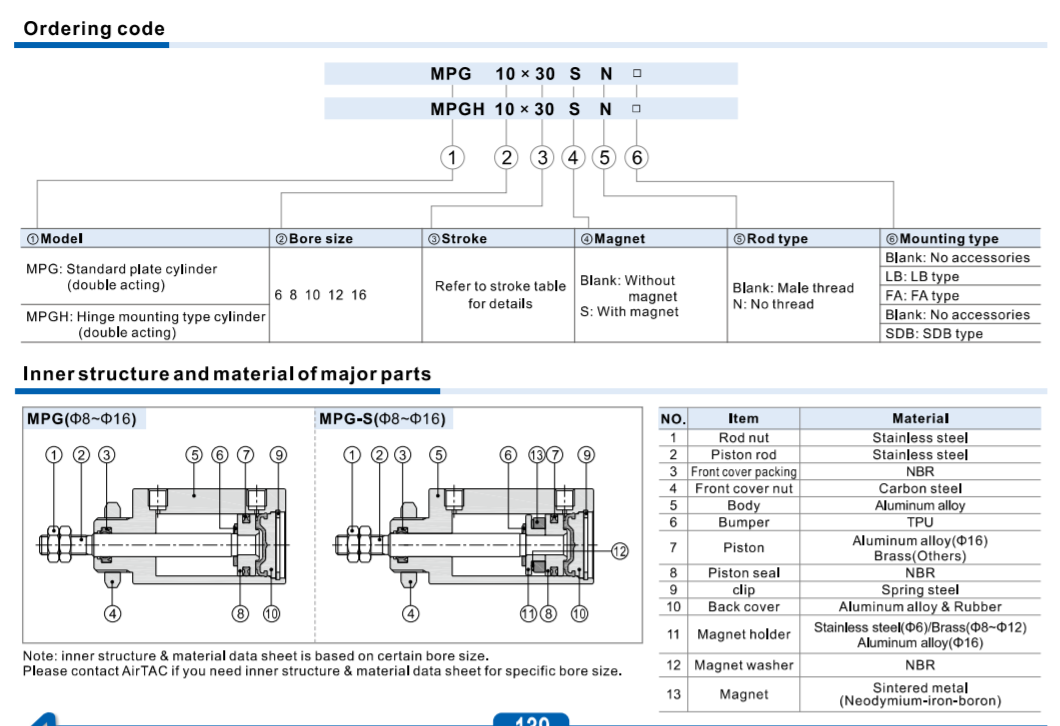 MPG Panel Mount Pneumatic Cylinder