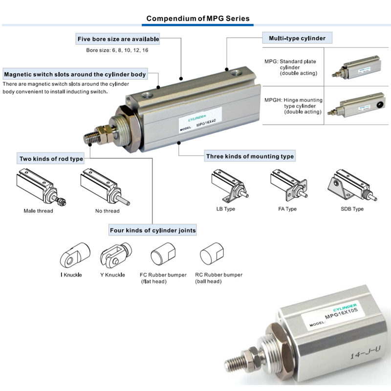 MPG Panel Mount Pneumatic Cylinder
