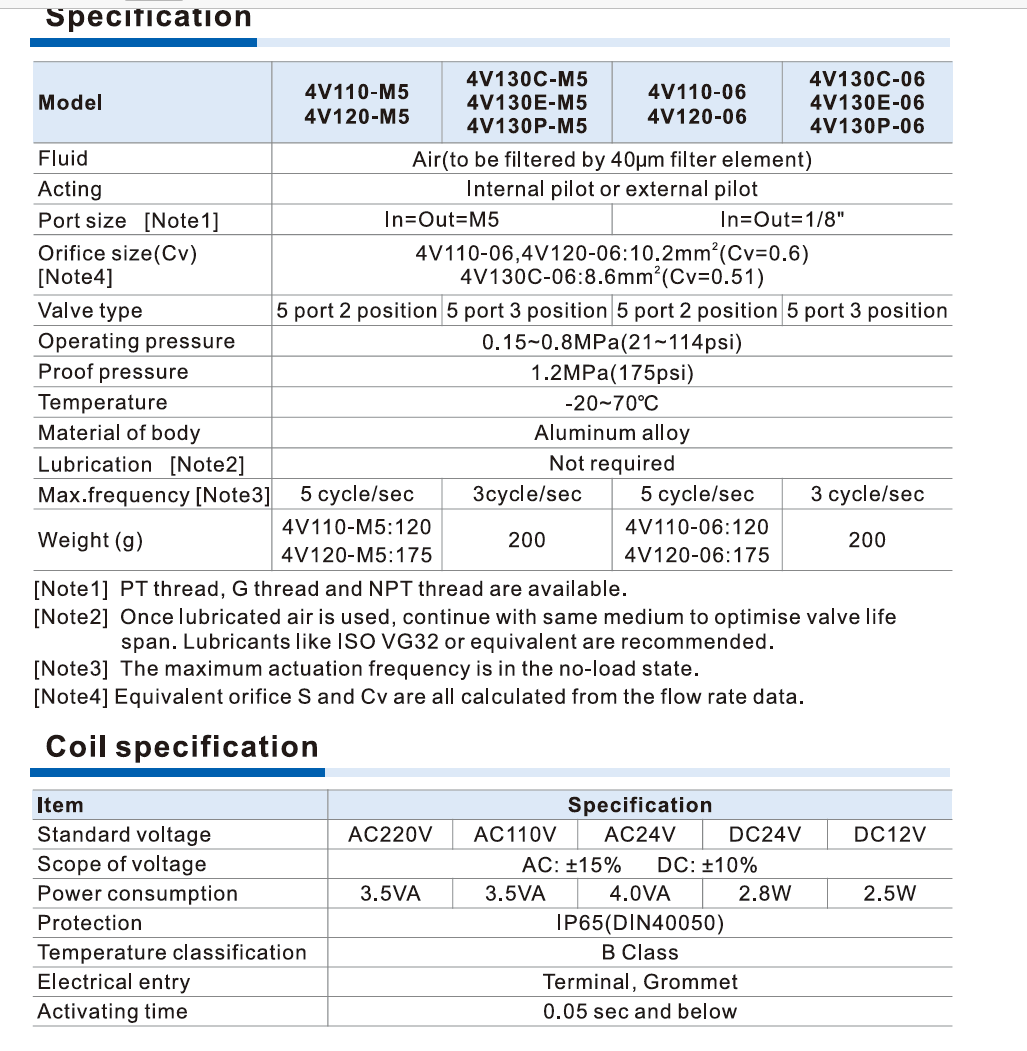 4V100 Series 5/2 way 5/3 way Solenoid Vlave