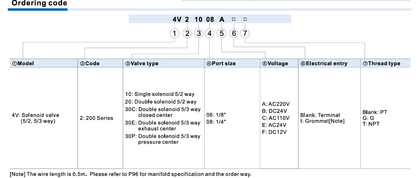 4V200 4V300 4V400 Series Solenoid Valve 4V200 4V300 4V400 Series Solenoid Valve