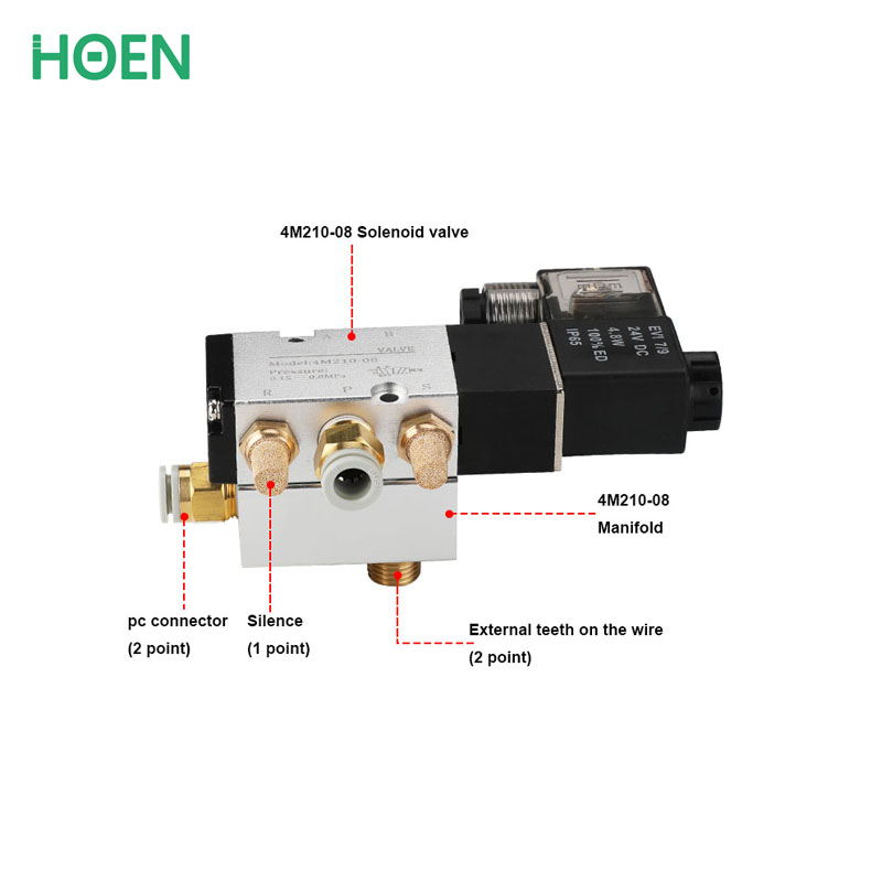 4M Series NAMUR Solenoid Valve