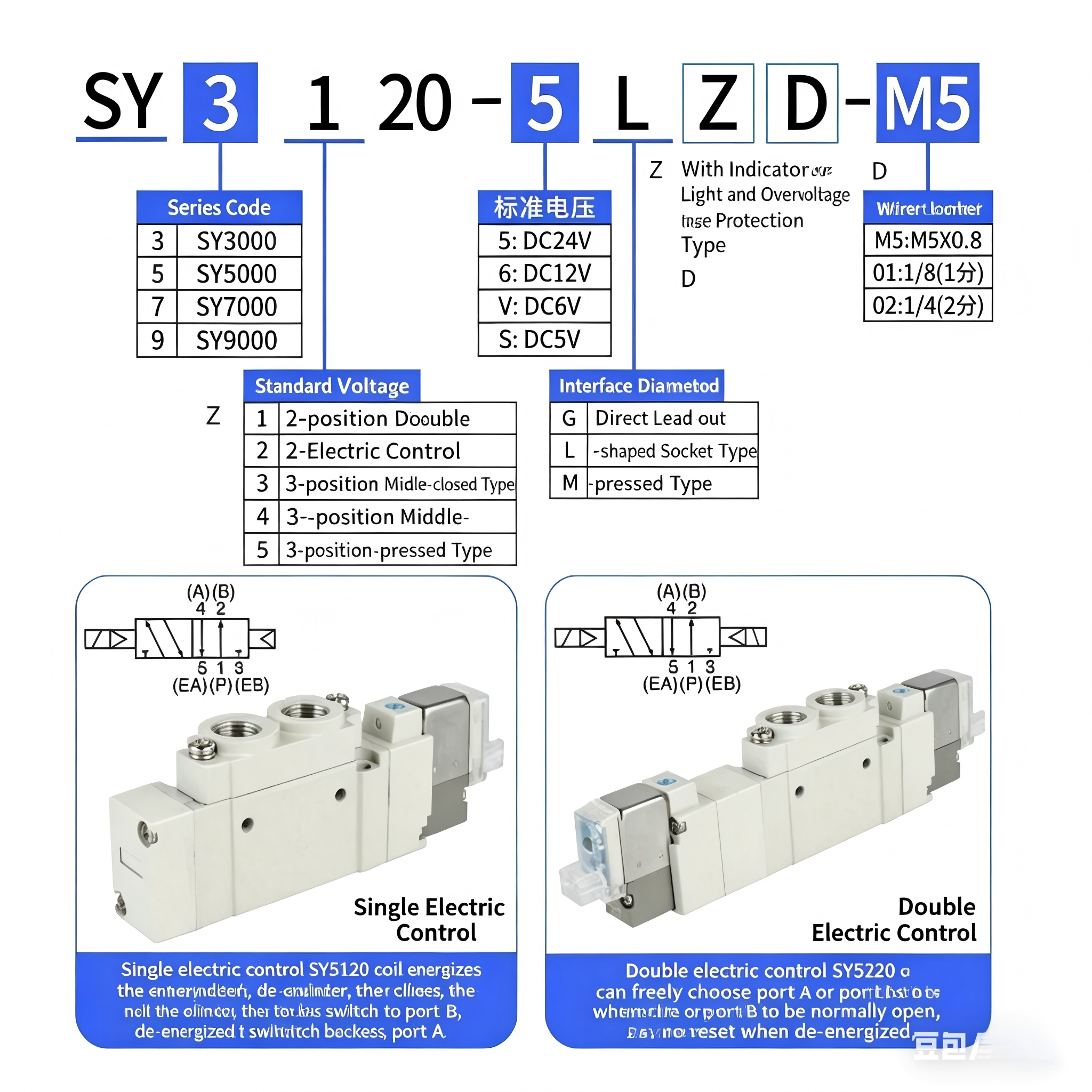 SY3000 SY5000 SY7000 Series Pneumatic Solenoid Valves