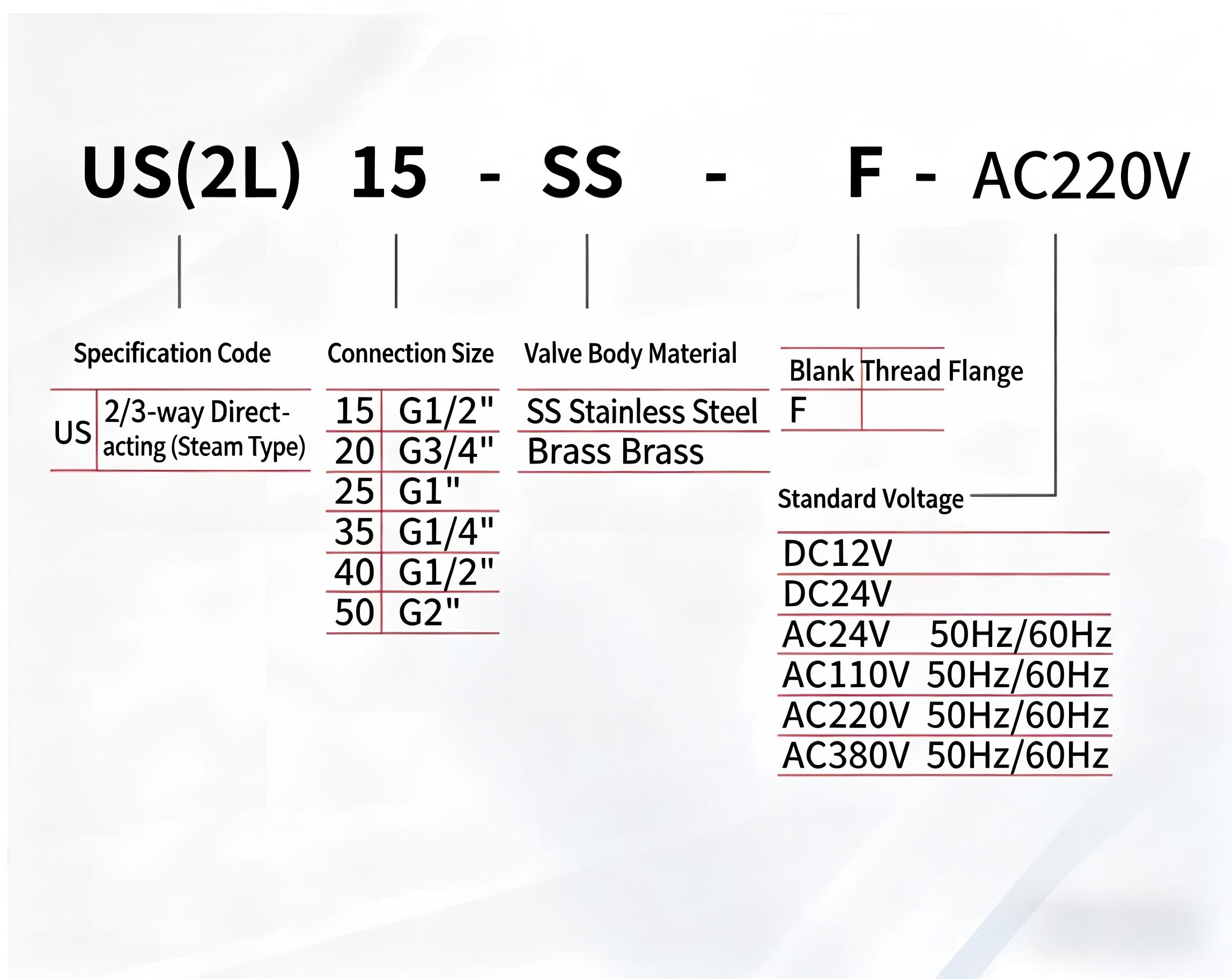 US Series All Brass High Temp Steam Solenoid Valve US Series All Brass High Temp Steam Solenoid Valve