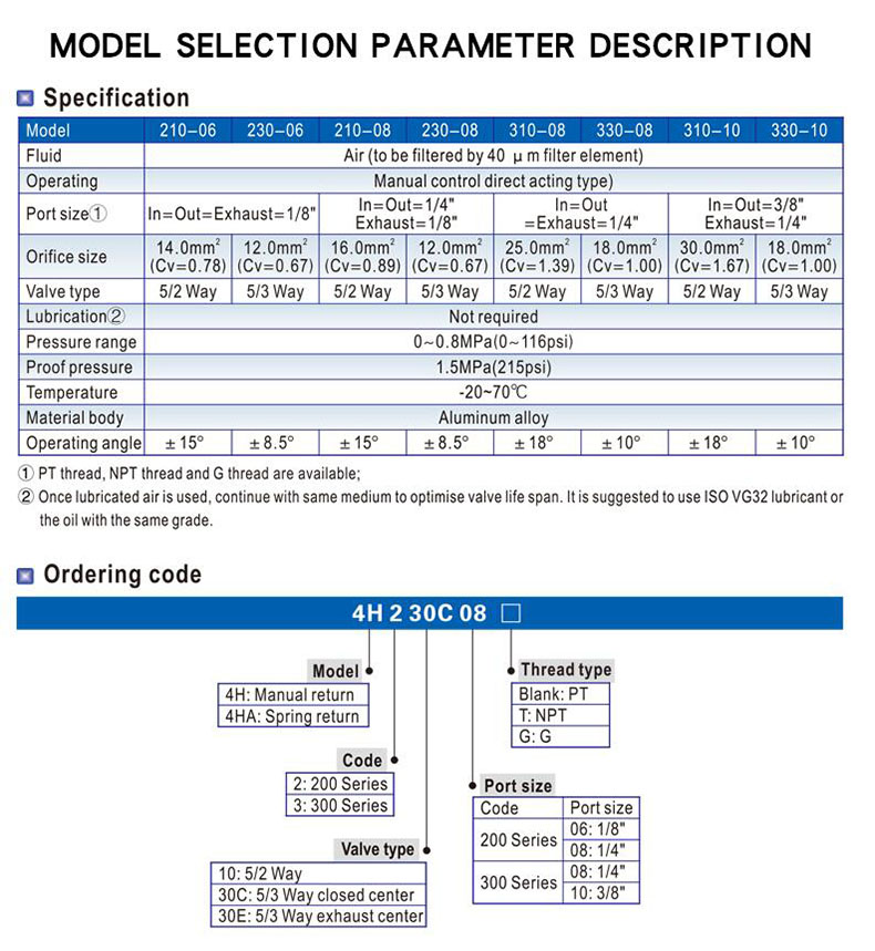 4H Series 5/2 Way Hand Lever Valve