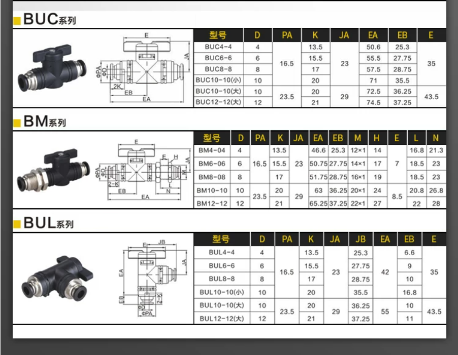 BUC BUL BLM BUG Series Pneumatic Hand Valve BUC BUL BLM BUG Series Pneumatic Hand Valve